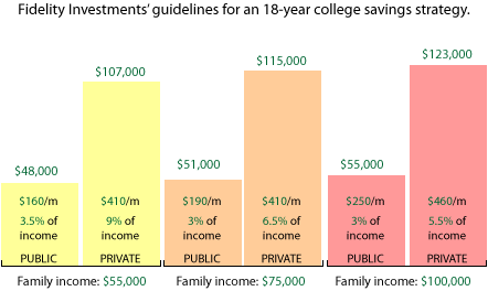 529 Savings Plan