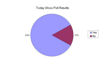 today show bar graph