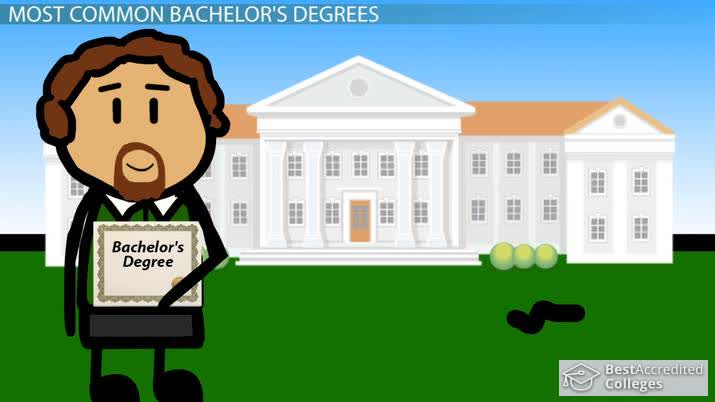 Meaning bachelor degree What is