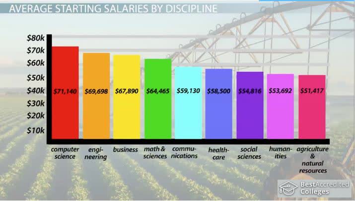 average-starting-salary-for-a-masters-degree-graduate