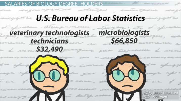 What Jobs Can You Get With A Degree In Human Biology