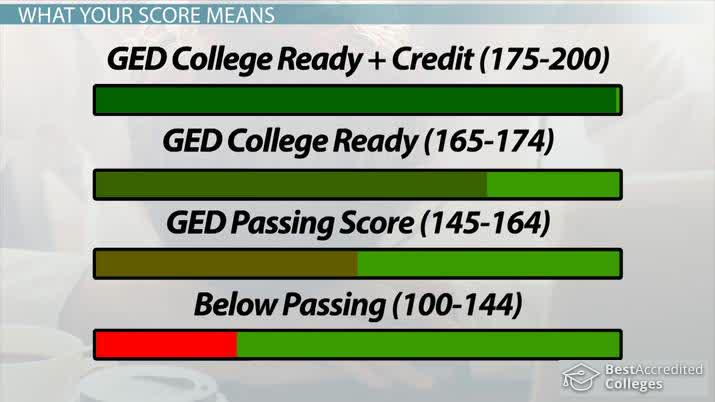 GED Test Results How To Find And Interpret Your Score 