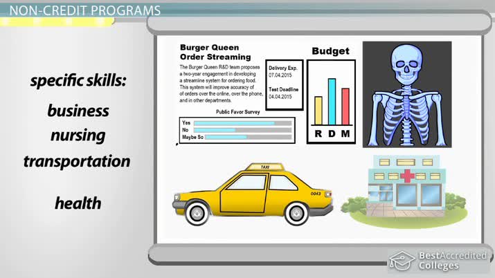 What are Short Term Certificate Programs? What are Short Term Certificate Programs?