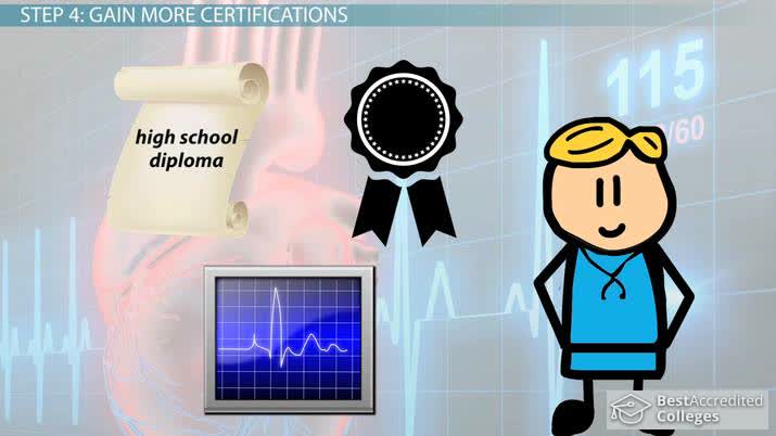 Become a Telemetry Technician
